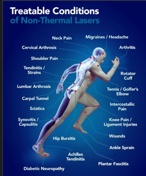 Conditions we treat at Elite Physio Care — back pain, neck pain, shoulder, hip, knee, and more