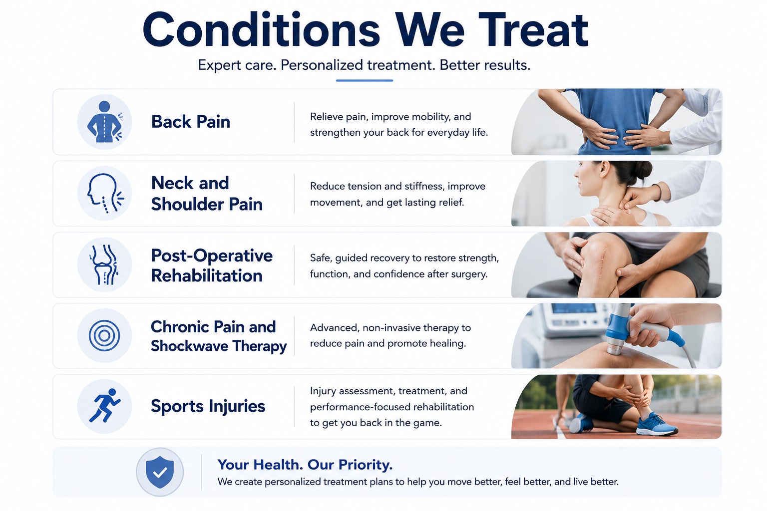 Conditions treated at Elite Physio Care including back pain, neck and shoulder pain, sports injuries, post-operative rehab, and chronic pain